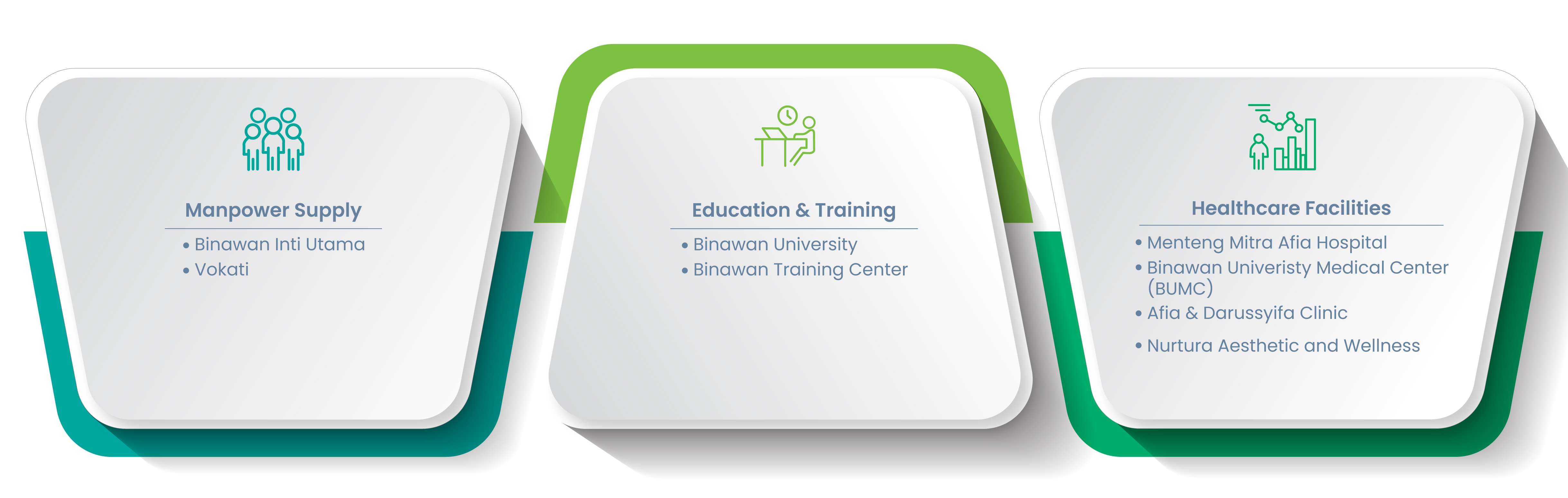 Ecosystem Healthcare Binawan Group